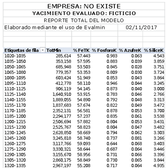 Genera reportes
